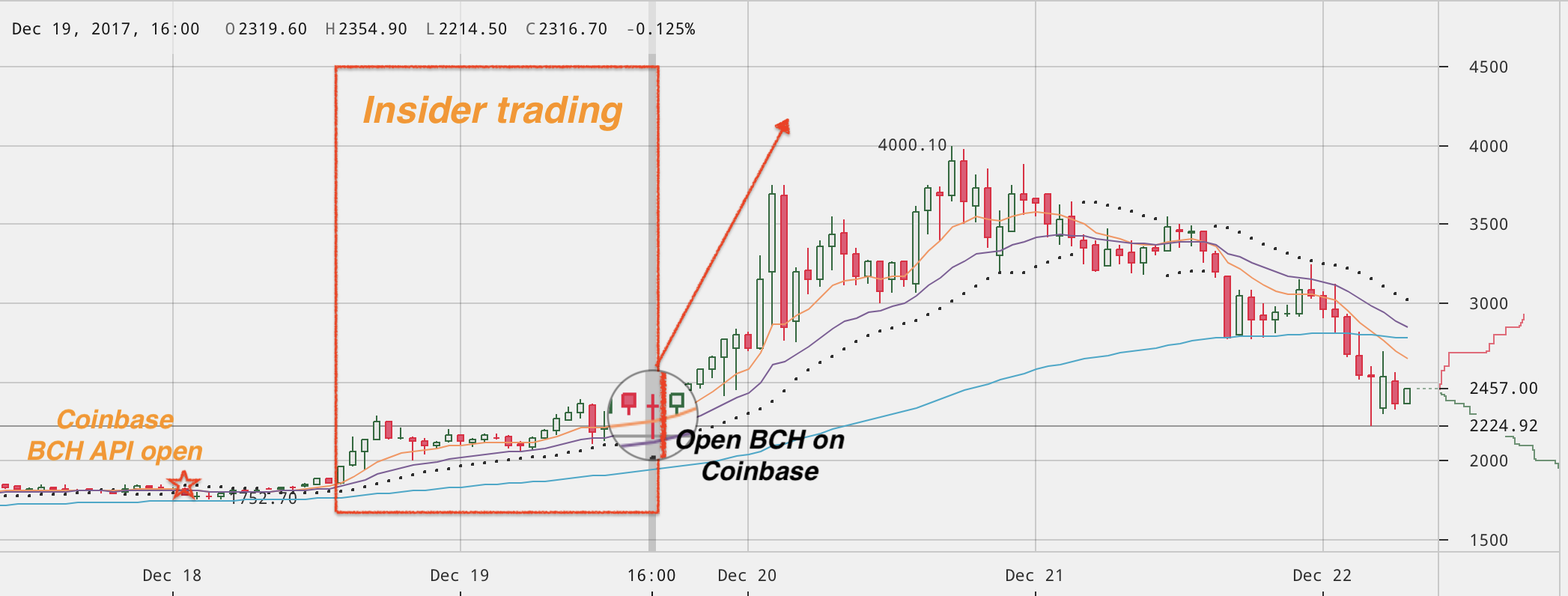 coinbase_inside_trading