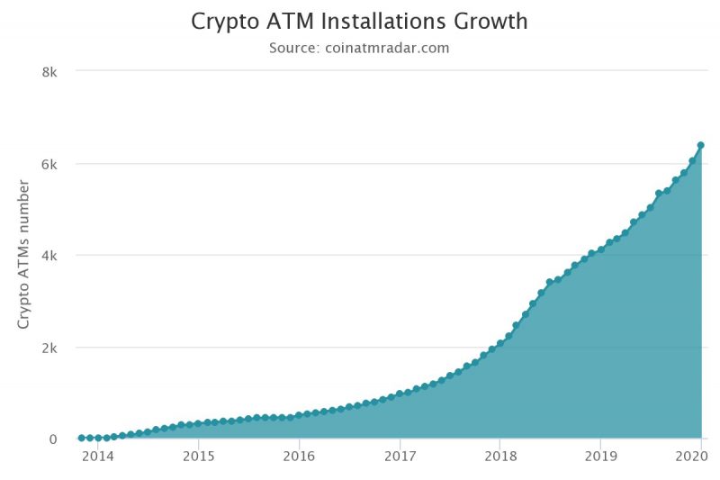 kripto atm-ek száma
