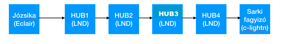 ln-exp-1