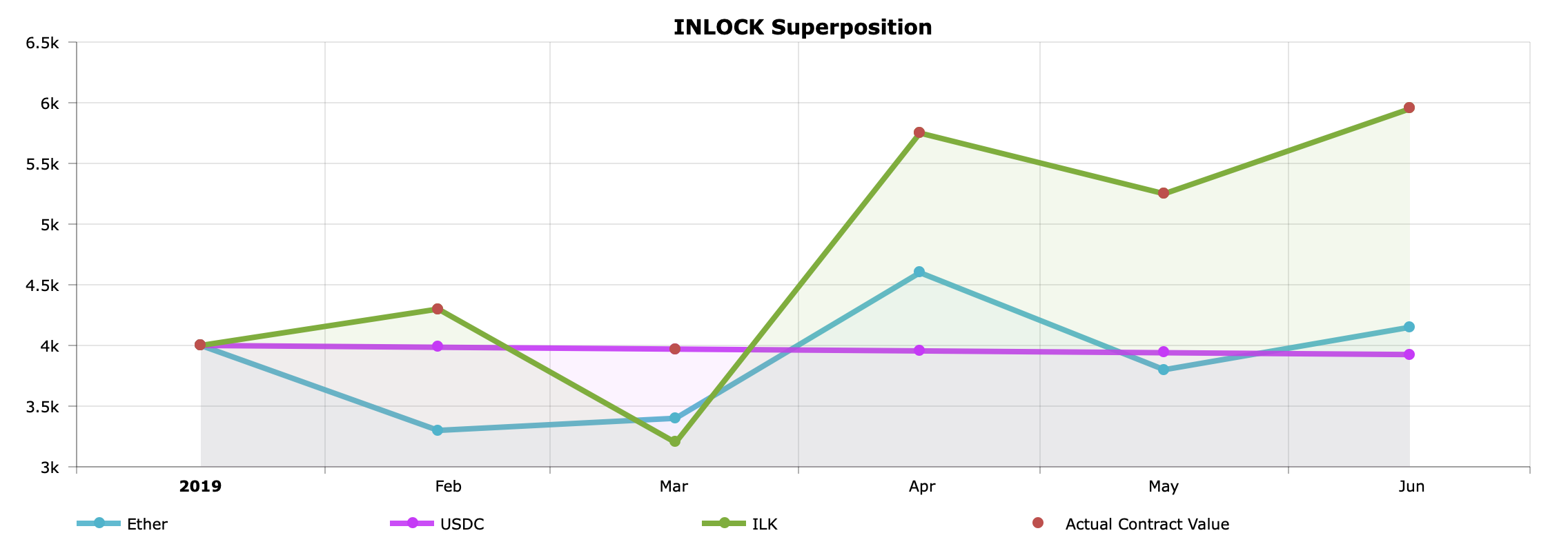 Inlock Superpozició