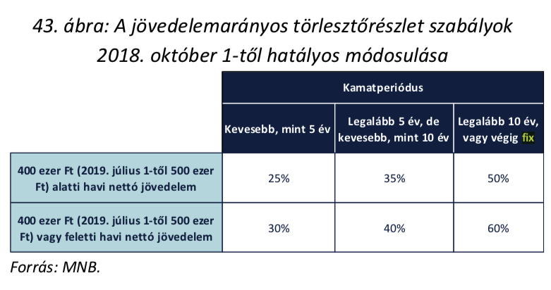 mnb-ksh-fix-kamatperiodus-2018