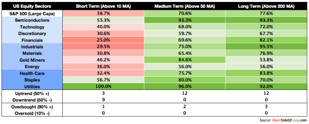 Sector-Breadth
