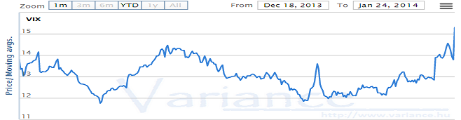 VIX_20140124