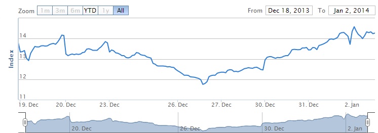 VIX_idx_onjan02