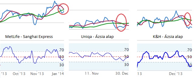 asiafunds_deathcross
