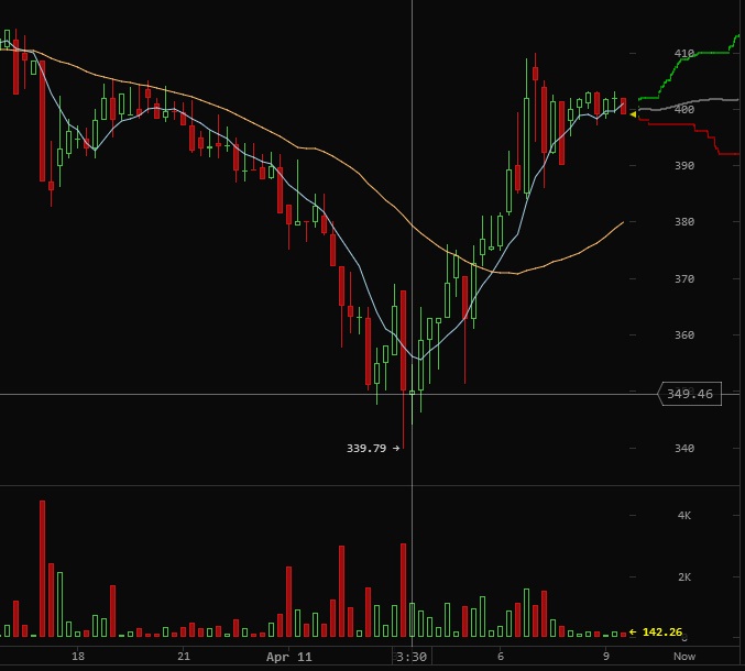 btcwin