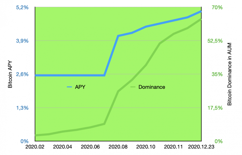 INLOCK any/dominance chart