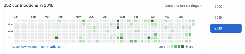2018 GitHub commit stat