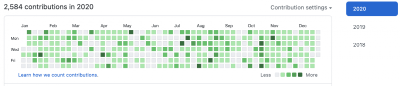 2020 GitHub commit stat