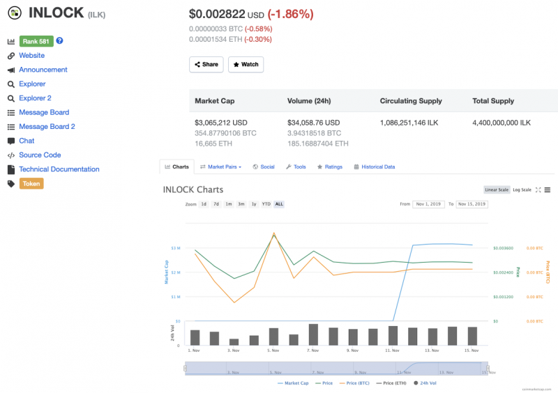 INLOCK on coinmarketcap.com