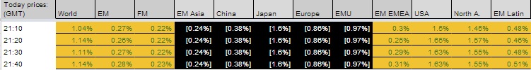 msci_incides_after_fed_tapering