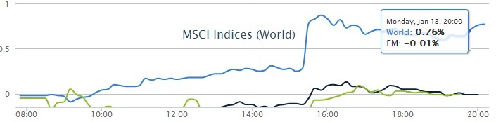 msci_world_20131216