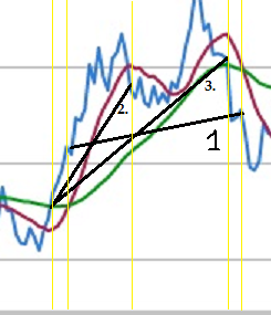 uniqa-easteurstock-1_5y_with_10d_30d_ma_withtrends