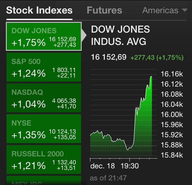 forrás: bloomberg