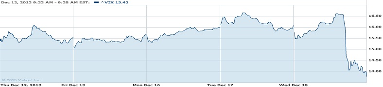 forrás: yahoo finance!